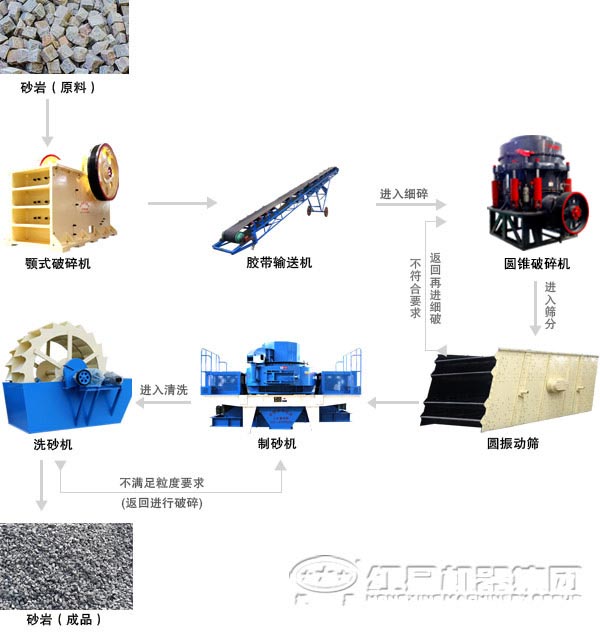 濕式河卵石制砂機(jī)生產(chǎn)線(xiàn)
