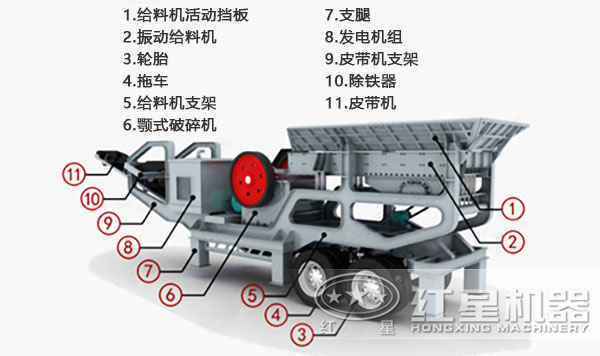 車載移動碎石機(jī)內(nèi)部結(jié)構(gòu)