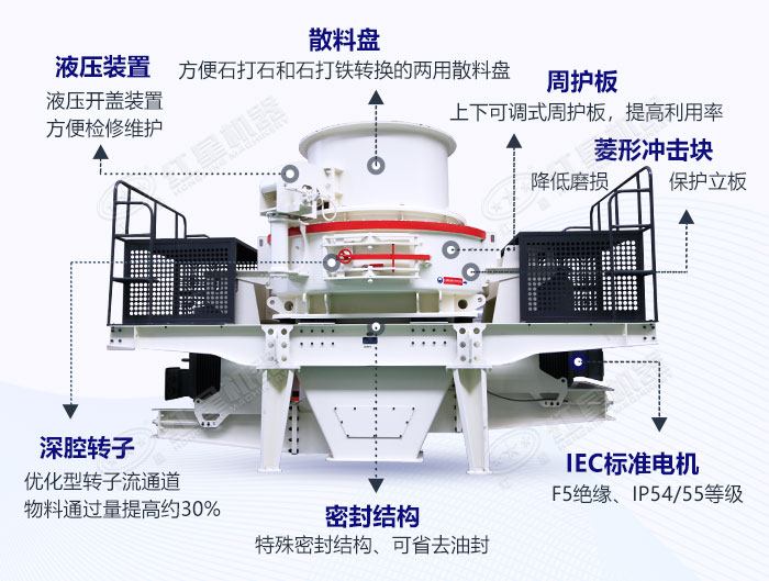 石灰石制砂機(jī)結(jié)構(gòu)展示