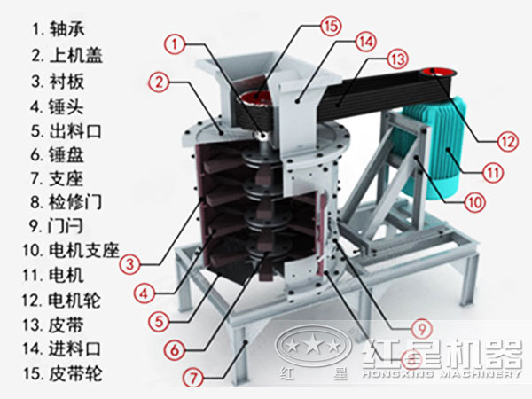 小型復(fù)合式破碎機結(jié)構(gòu)