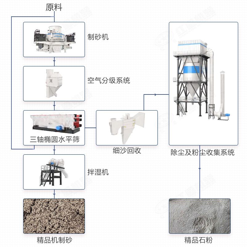 塔樓式制砂機(jī)