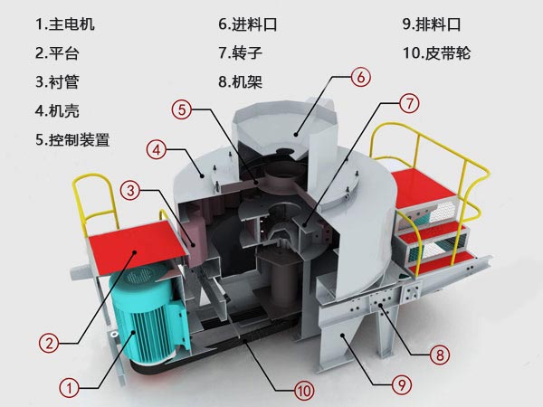 紅星機器制砂機基本結(jié)構(gòu)組成