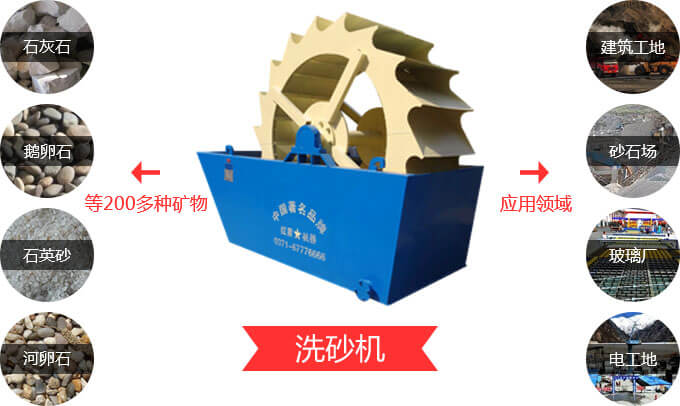 石粉洗砂機的廣泛應用