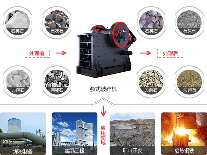 顎式破碎機應(yīng)用范圍