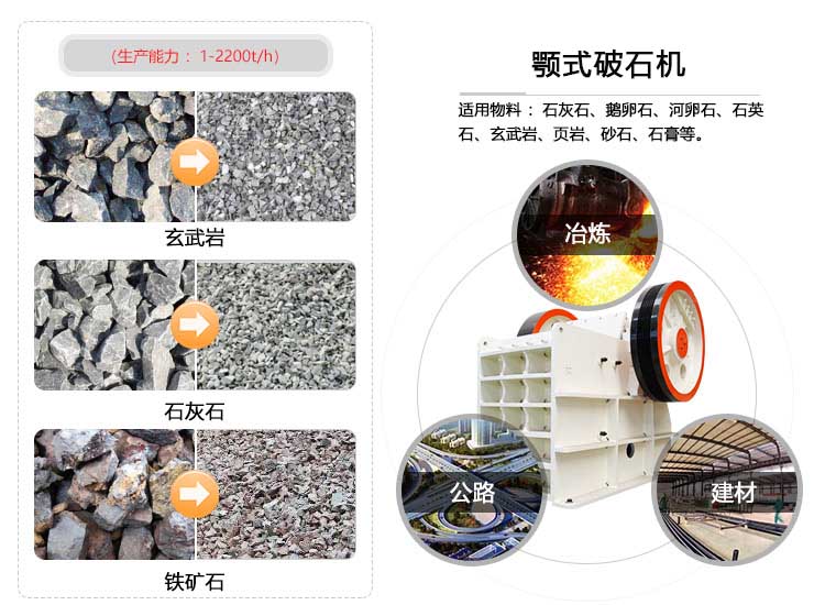 顎式破石機(jī)應(yīng)用范圍廣