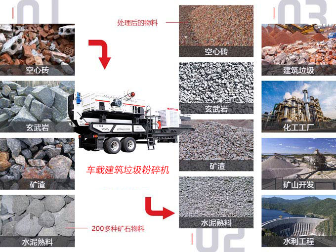 車(chē)載建筑垃圾粉碎機(jī)應(yīng)用范圍