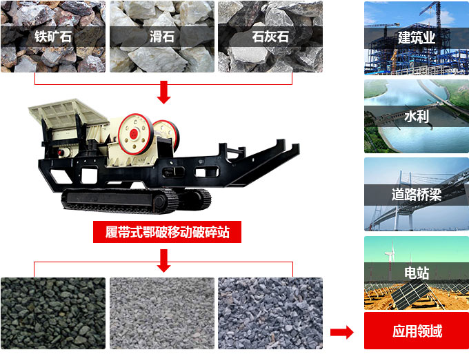 履帶巖石破碎機應有范圍廣