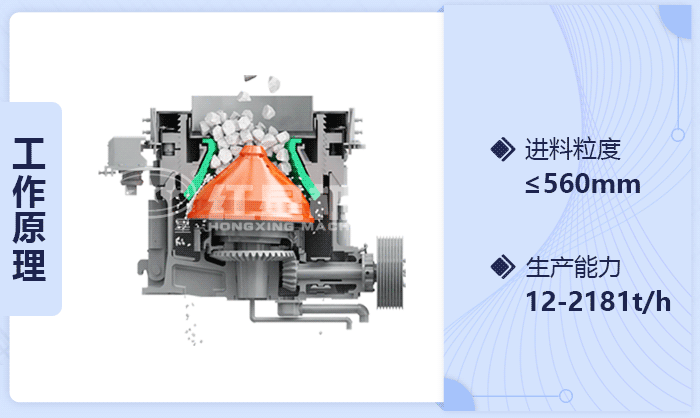 圓錐式破碎機原理