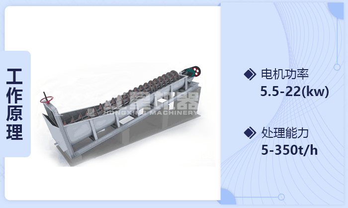 螺旋洗砂機工作原理圖