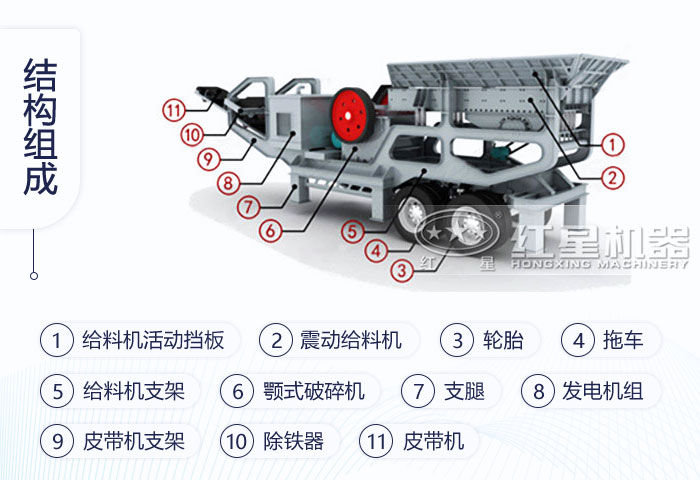車載式移動加砂機(jī)/流動打沙機(jī)結(jié)構(gòu)