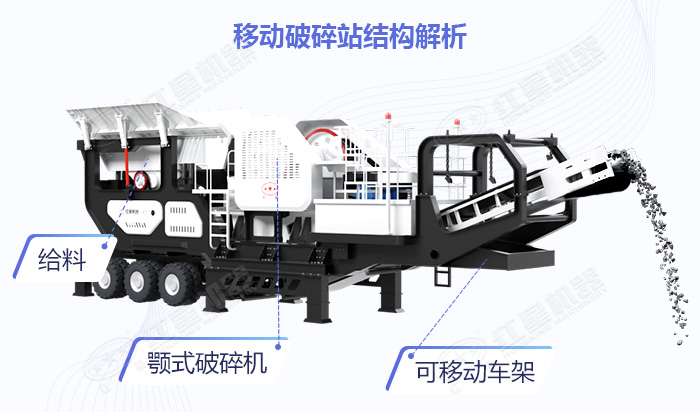 移動顎式破碎機結(jié)構(gòu)展示
