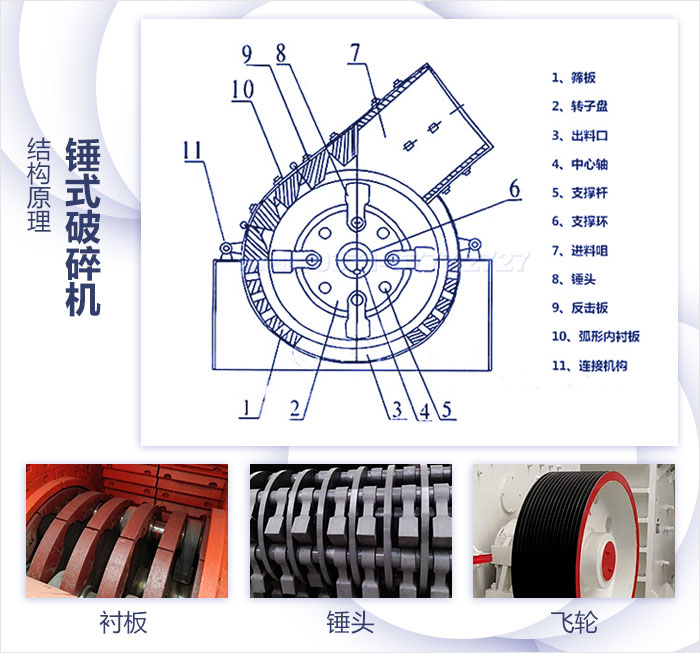 錘式破碎機結構展示