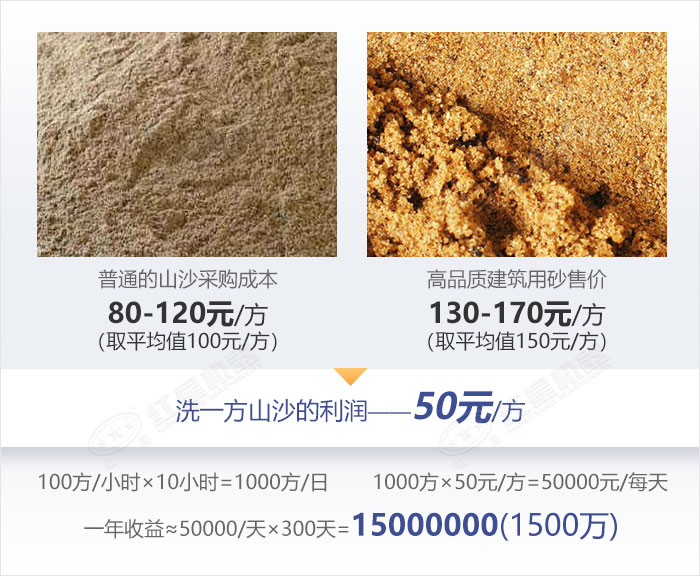 洗山沙利潤(rùn)數(shù)據(jù)舉例展示