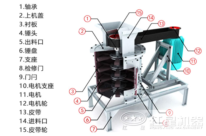新型立軸式復合制砂機結(jié)構(gòu)
