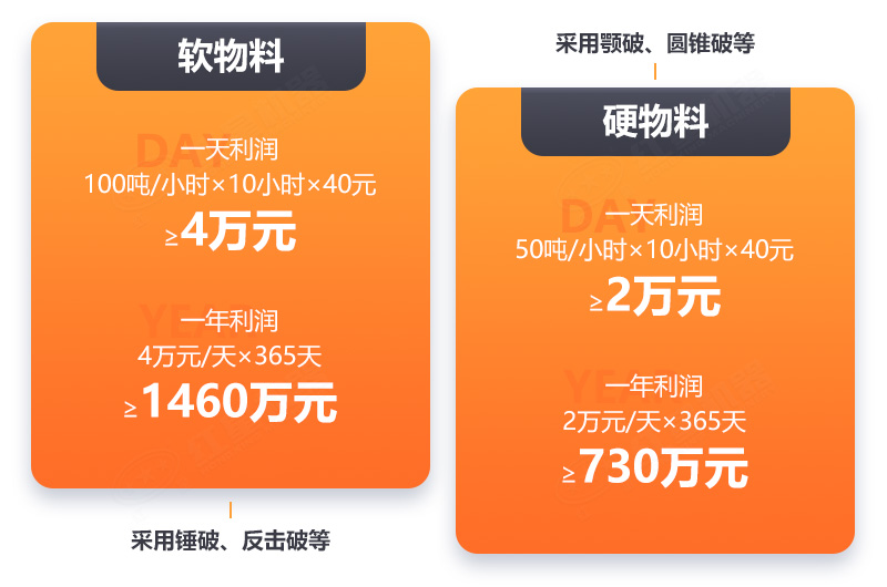 30萬(wàn)投資一年可以盈利上千萬(wàn)