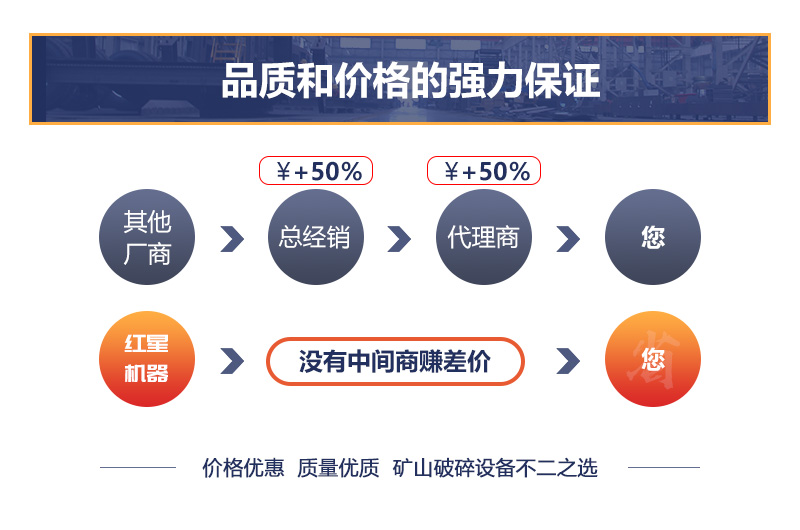 廠家不同銷售模式下，沖擊式制砂機價格差異大
