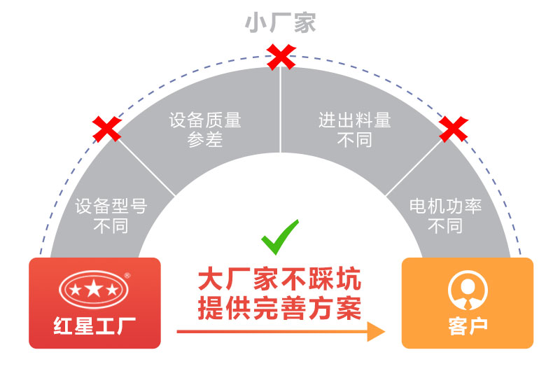 制砂機價格多變購買需謹慎
