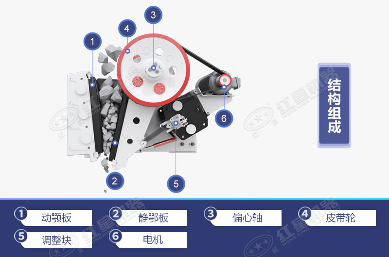 顎式碎石機(jī)的結(jié)構(gòu)組成簡圖