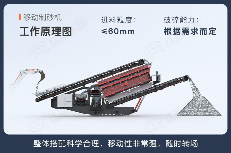 移動式制砂機(jī)工作原理圖