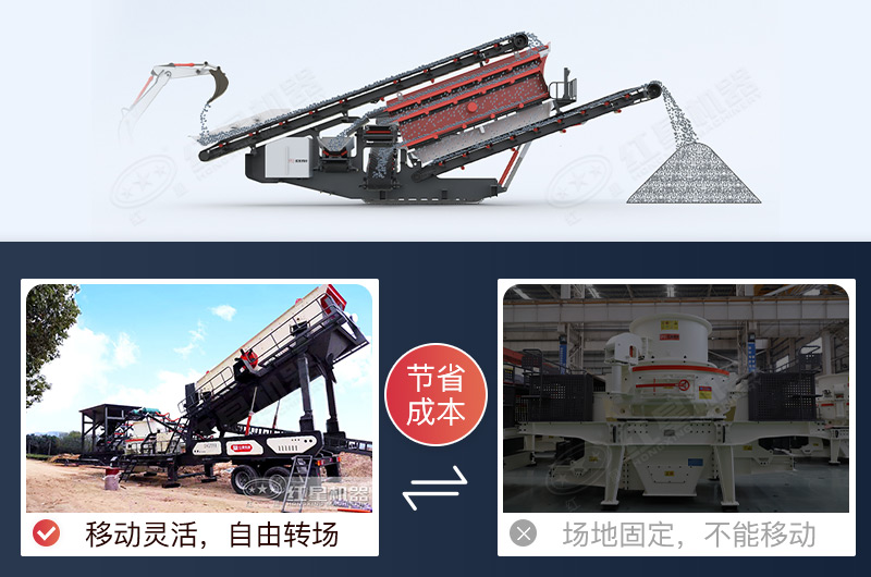 高智能化的移動(dòng)式制砂機(jī)，打破了固定制砂生產(chǎn)的模式